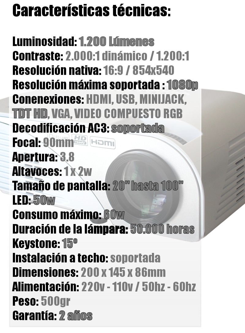 el unicview sg100 es un proyector que hace un tamaño de pantalla desde 40 pulgadas hasta 100 pulgadas con un nivel de calidad aceptable